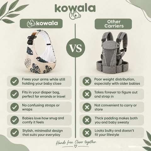 Botanical Leaf - Kowala comparison with other carriers guide